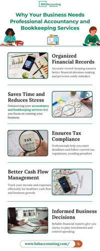 Organized Financial Records
Accurate record-keeping ensures better financial decision-making and prevents costly mistakes.

Saves Time and Reduces Stress
Outsourcing your accountancy and bookkeeping services lets you focus on 
running your business.

Ensures Tax Compliance
Professionals help you meet deadlines and follow current tax regulations, avoiding penalties.

Better Cash Flow Management
Track your income and expenses efficiently for healthier cash flow and business growth.

Informed Business Decisions
Reliable financial reports give you clarity to plan investments and control spending.

https://www.bshaccounting.com/services/