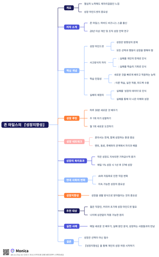 존 마일스의 『성장지향성』.png