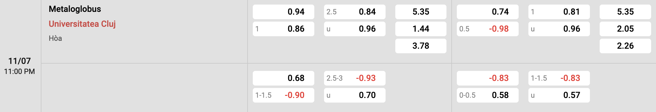 Tỷ lệ kèo Metaloglobus vs Universitatea Cluj