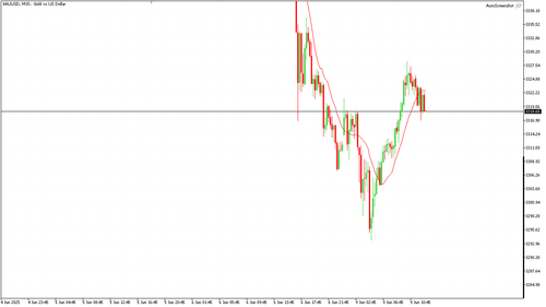 XAUUSD M15 20250609 124500.png