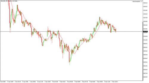 XAUUSD M5 20250609 131500.png