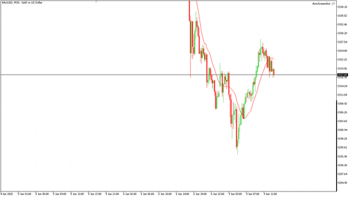 XAUUSD M15 20250609 130000.png