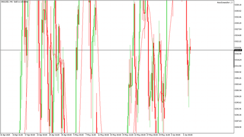 XAUUSD H4 20250609 080000.png
