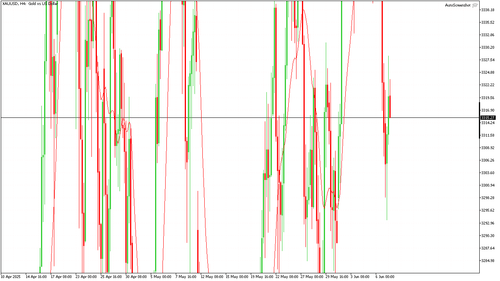 XAUUSD H4 20250609 080000.png