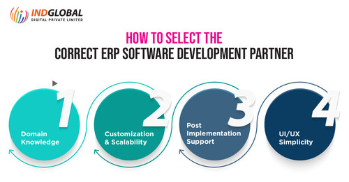 How to select the right erp software development partner.jpg