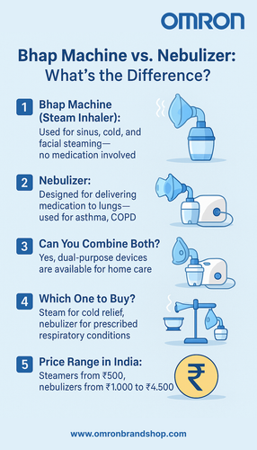 Bhap Machine vs. Nebulizer What’s the Difference.png