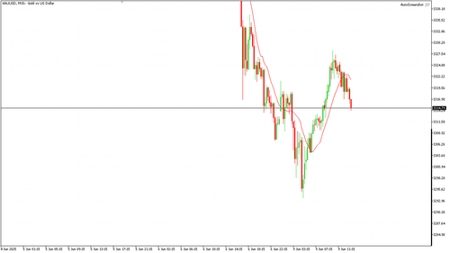 XAUUSD M15 20250609 131500.png