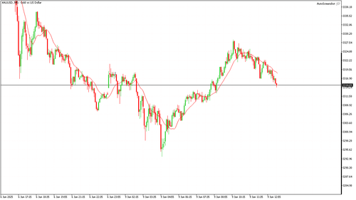 XAUUSD M5 20250609 133500.png