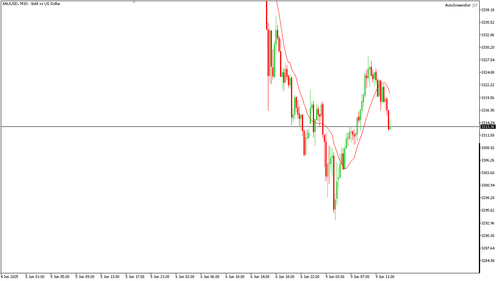 XAUUSD M15 20250609 133000.png