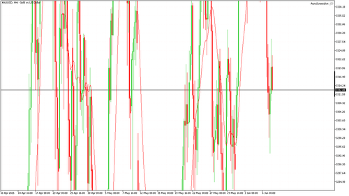 XAUUSD H4 20250609 080000.png