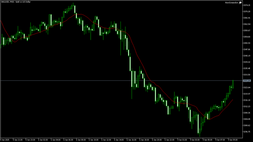 XAUUSD M15 20250609 100000.png