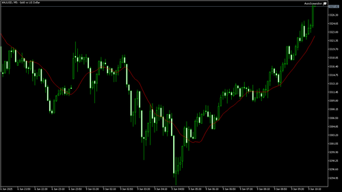 XAUUSD M5 20250609 102000.png