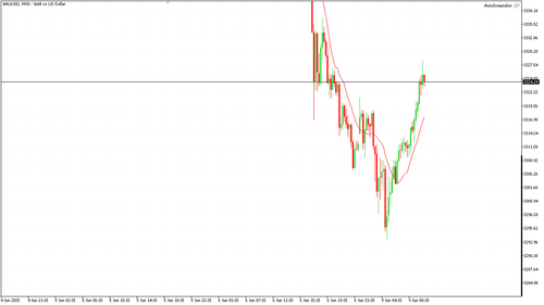 XAUUSD M15 20250609 101500.png