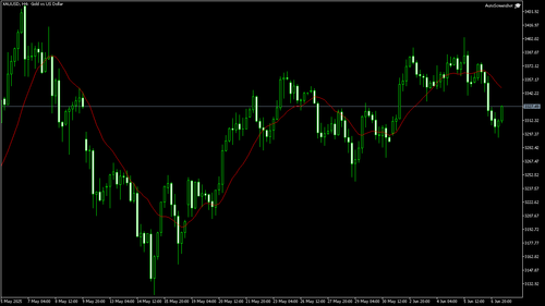 XAUUSD H4 20250609 040000.png