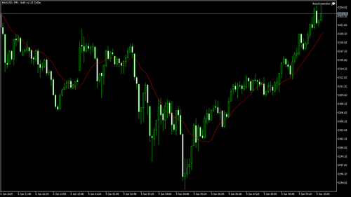 XAUUSD M5 20250609 101000.png