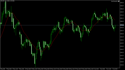XAUUSD H4 20250609 040000.png