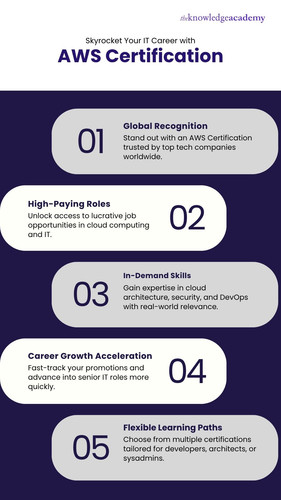 Skyrocket Your IT Career with AWS Certification.jpg