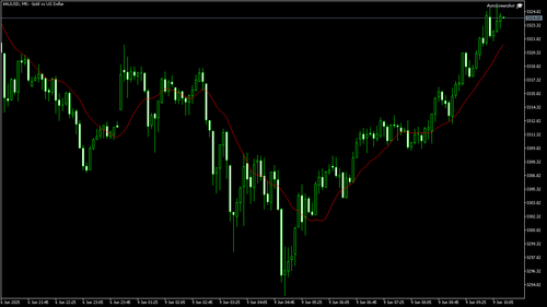 XAUUSD M5 20250609 101500.png