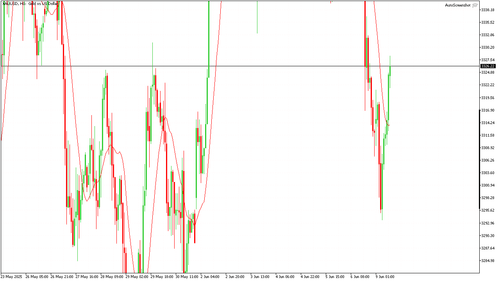XAUUSD H1 20250609 090000.png