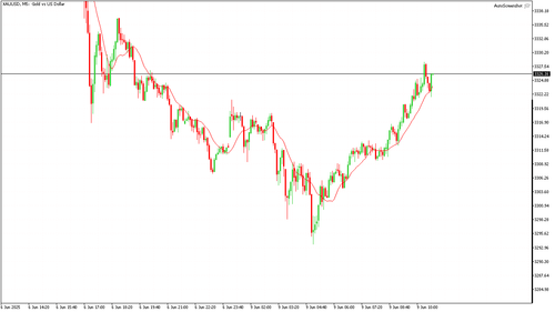 XAUUSD M5 20250609 104000.png