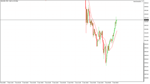XAUUSD M15 20250609 103000.png