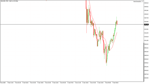 XAUUSD M15 20250609 101500.png