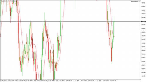 XAUUSD H1 20250609 100000.png