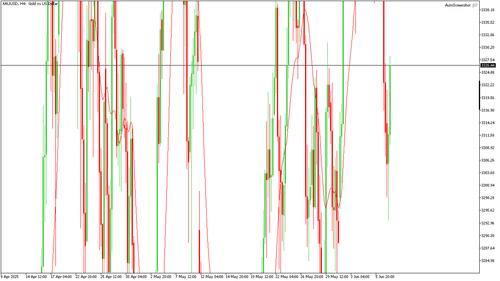 XAUUSD H4 20250609 040000.png