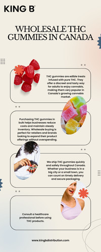 Wholesale THC Gummies in Canada.jpg
