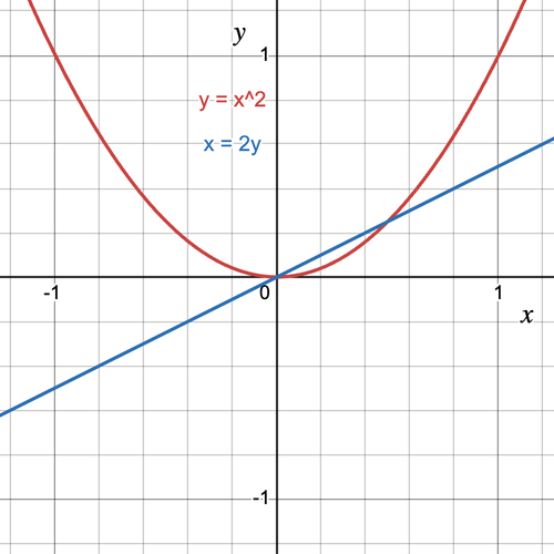 desmos graph (19).png