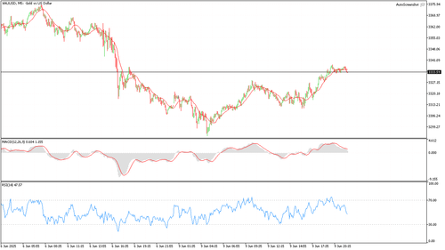 XAUUSD M5 20250609 214500.png