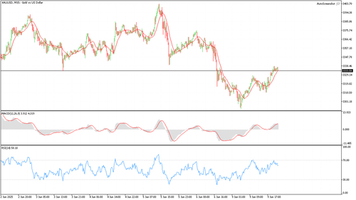 XAUUSD M15 20250609 213000.png