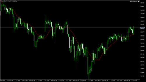XAUUSD M5 20250609 090500.png