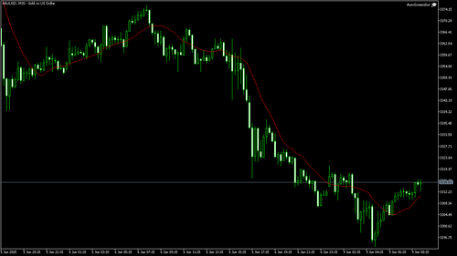 XAUUSD M15 20250609 084500.png