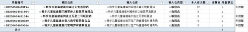 儿童门店调出超时2025年06月09日.jpg