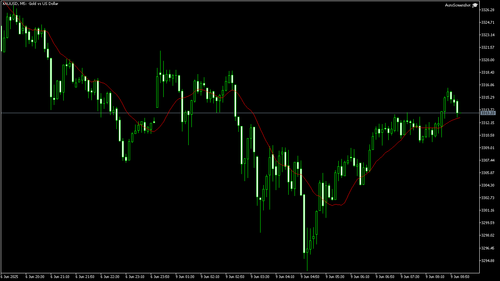 XAUUSD M5 20250609 090000.png