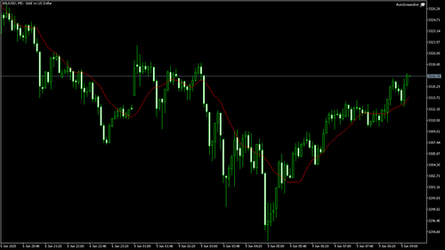 XAUUSD M5 20250609 091000.png
