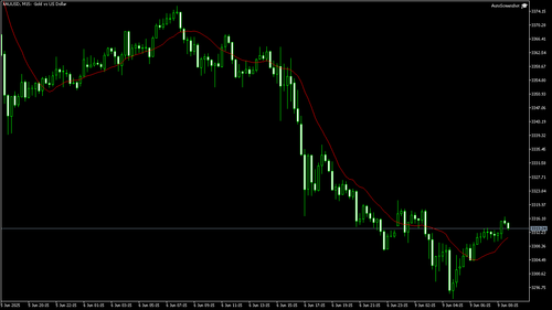 XAUUSD M15 20250609 084500.png