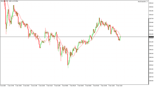 XAUUSD M5 20250609 140000.png