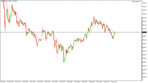 XAUUSD M5 20250609 141000.png
