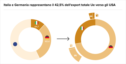 Teaser Italy 41 chart 5.png