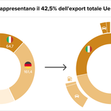 Teaser Italy 41 chart 5