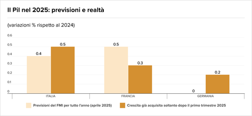 Teaser Italy 41 chart 2.png