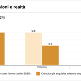 Teaser Italy 41 chart 2