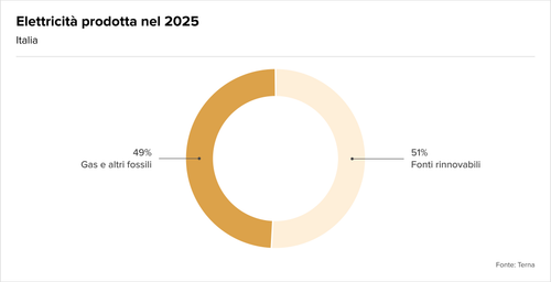Teaser Italy 41 chart 4.png