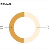 Teaser Italy 41 chart 4