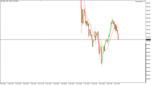 XAUUSD M15 20250609 133000.png