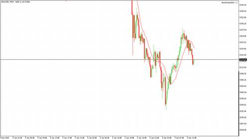 XAUUSD M15 20250609 134500.png