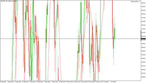 XAUUSD H4 20250609 080000.png