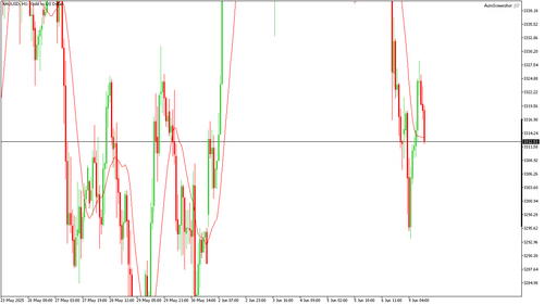 XAUUSD H1 20250609 120000.png